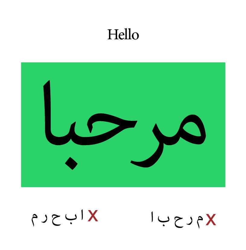 what is arabic for hello